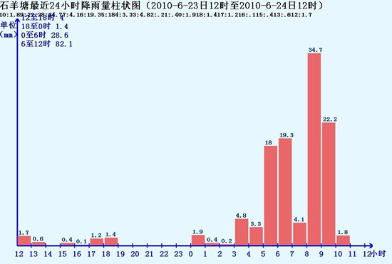 攸县天气：今日全县普降暴雨 明起阴雨天气将告一段落