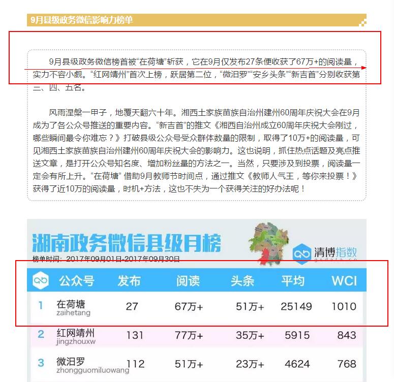 “在荷塘”微信公众号荣获全省9月县级政务微信榜首