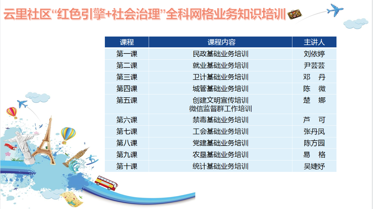 【党建领航，三社联动，文明实践】 云里社区“红色引擎 社会治理”全科网业务知识培训第二课