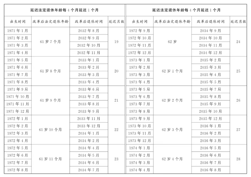 全国人大常委会关于实施渐进式延迟法定退休年龄的决定