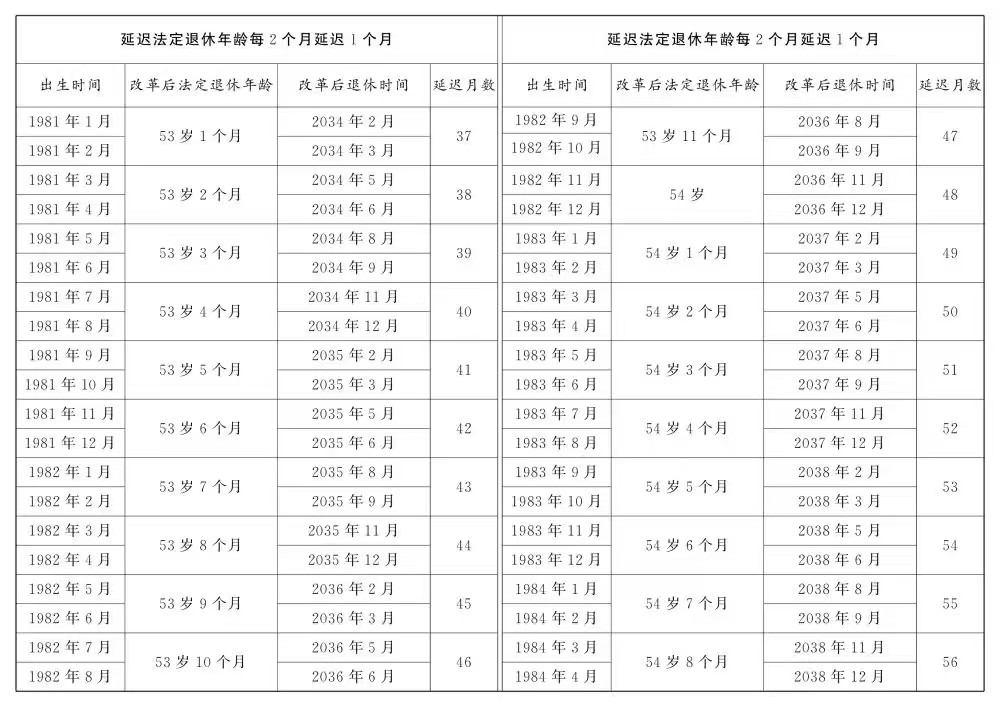 全国人大常委会关于实施渐进式延迟法定退休年龄的决定