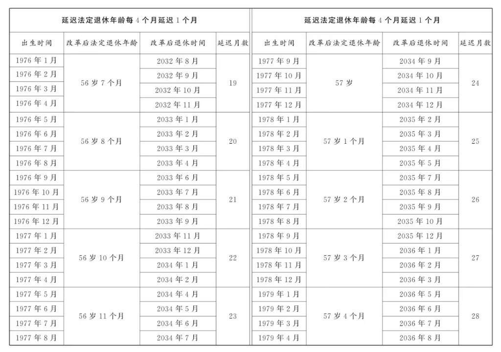 全国人大常委会关于实施渐进式延迟法定退休年龄的决定