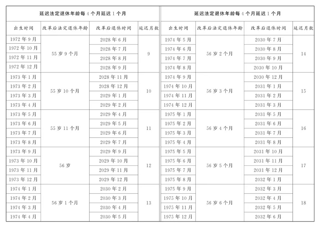 全国人大常委会关于实施渐进式延迟法定退休年龄的决定