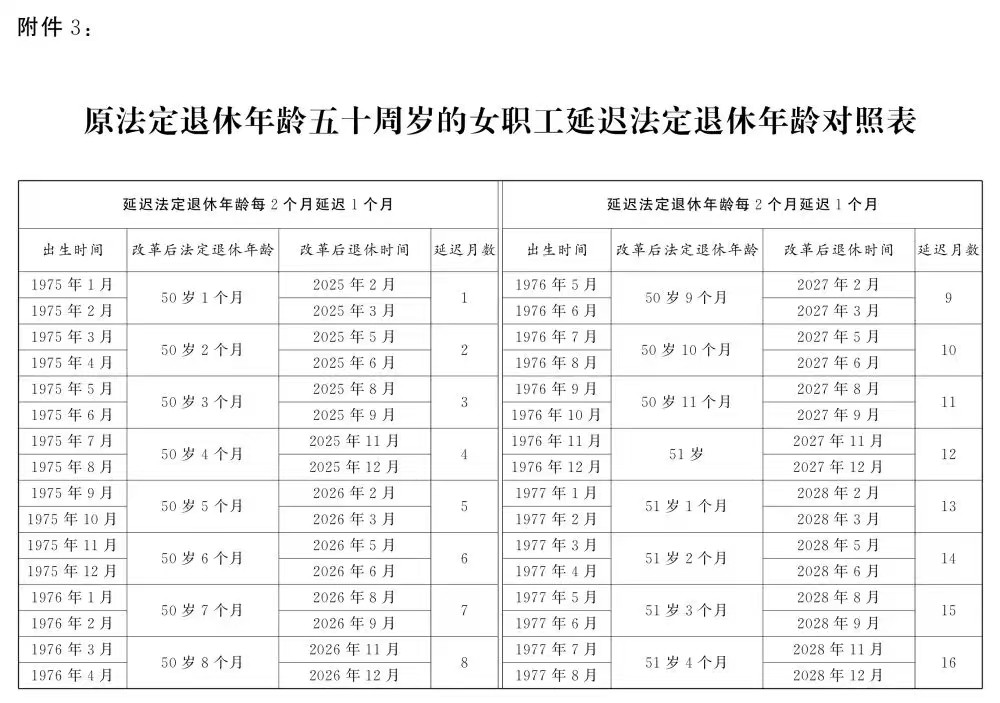 全国人大常委会关于实施渐进式延迟法定退休年龄的决定