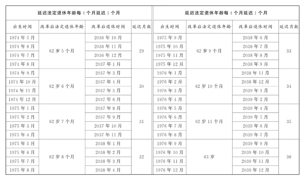 全国人大常委会关于实施渐进式延迟法定退休年龄的决定