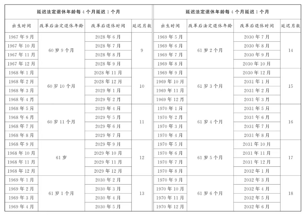 全国人大常委会关于实施渐进式延迟法定退休年龄的决定