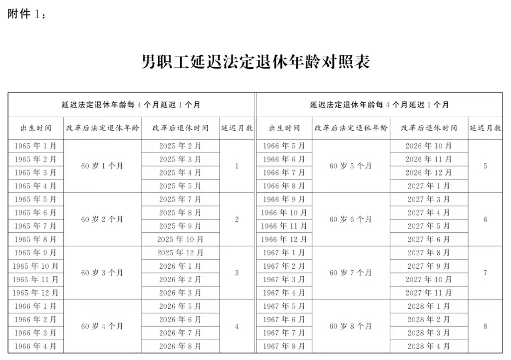 全国人大常委会关于实施渐进式延迟法定退休年龄的决定