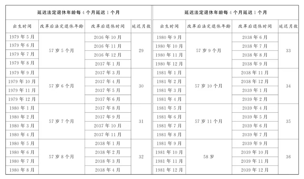 全国人大常委会关于实施渐进式延迟法定退休年龄的决定