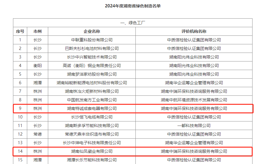 省级名单！醴陵这些企业入选！