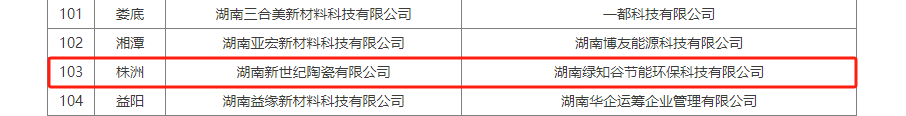 省级名单！醴陵这些企业入选！