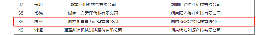 省级名单！醴陵这些企业入选！