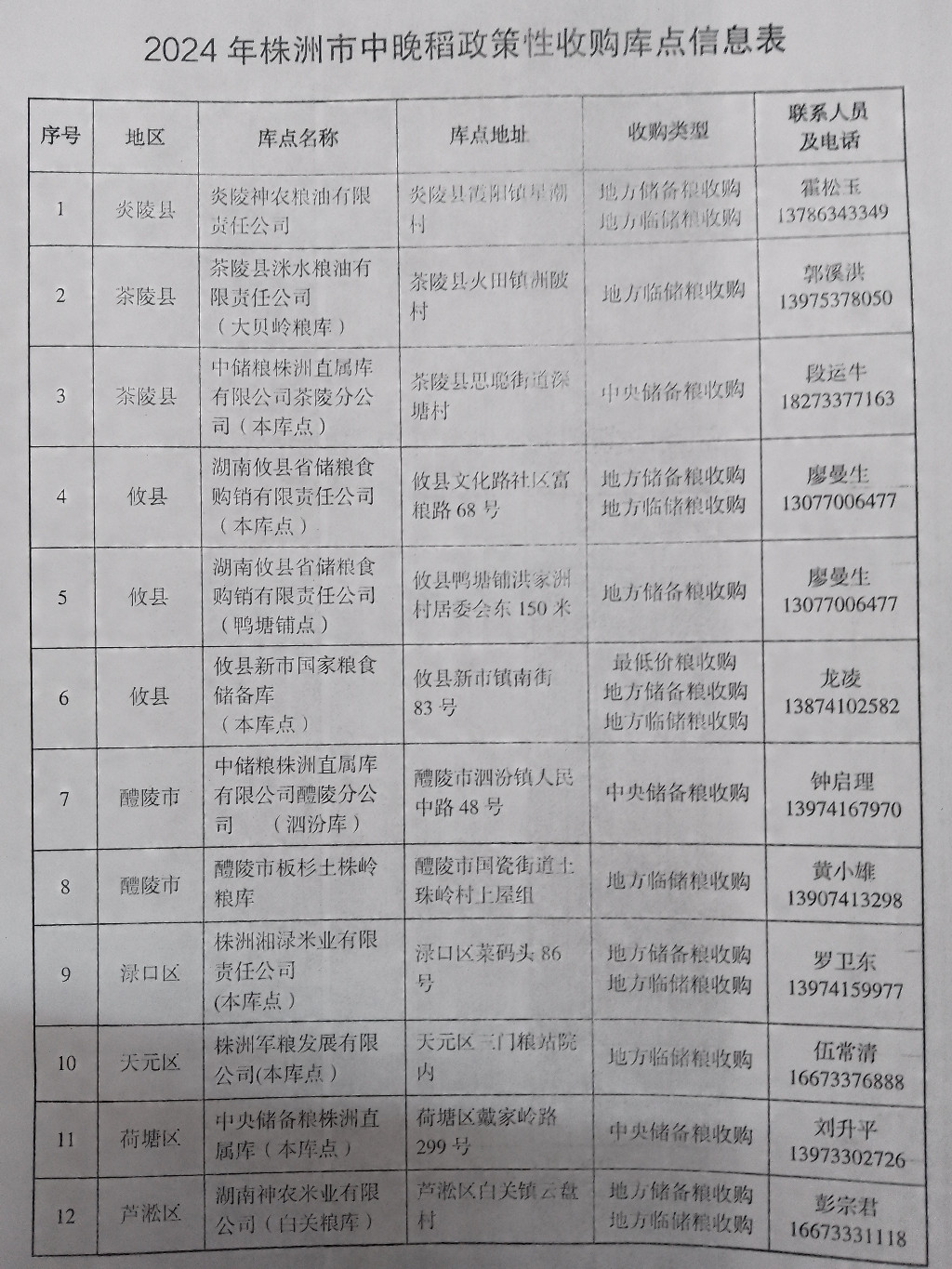 我市中晚稻收购工作全面铺开