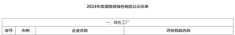 茶陵县3家企业获评“省级绿色工厂”