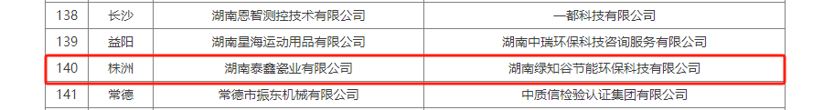 省级名单！醴陵这些企业入选！