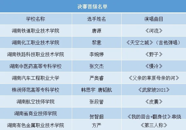 突围赛即将开启！一起来见证总决赛最后三张入场券的争夺之战