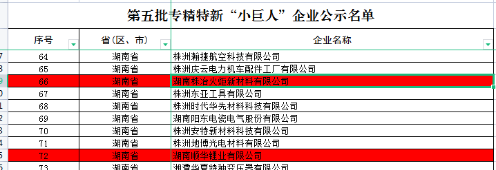 市国投集团两家已投企业上榜国家级“专精特新”
