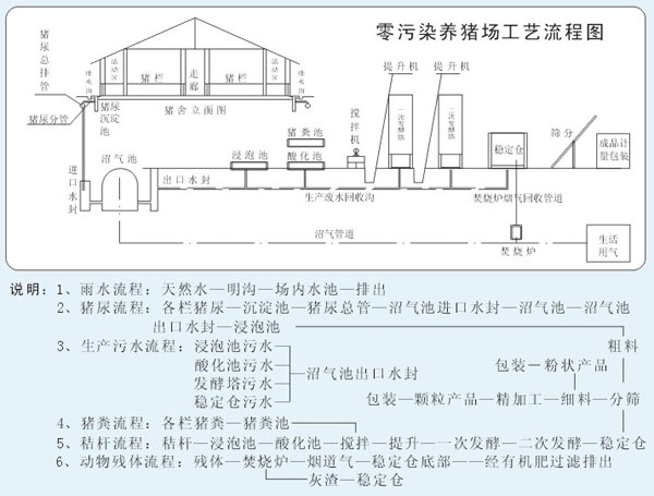十大民生实事：我县今年农村沼气建设超额完成任务