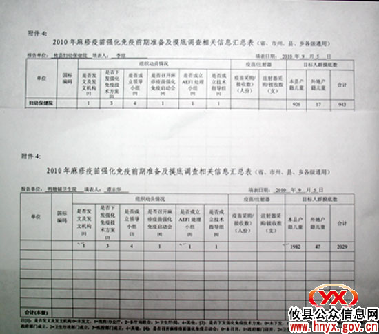9月11－20日，攸县将统一开展麻疹疫苗强化免疫活动
