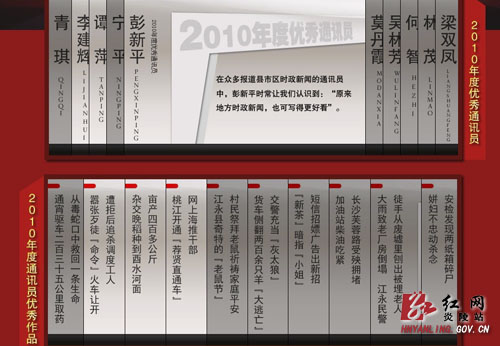 我县政务服务中心彭新平荣获红网“优秀通讯员”称号