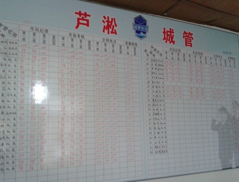 芦淞区城管量化考核公示上墙