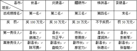 【外埠媒体话攸州】株洲6月份农村环境综合整治考评结果揭晓 攸县夺第一