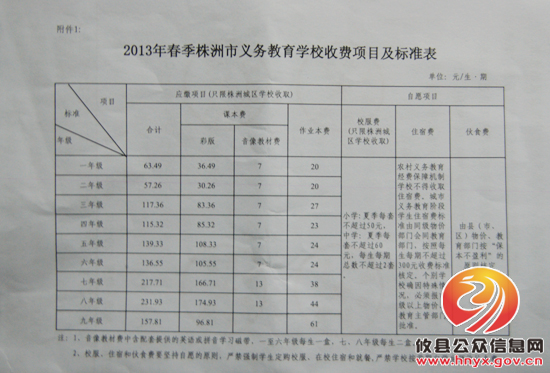 攸县公开春季义务教育收费项目及标准　未经公示的收费有权拒交