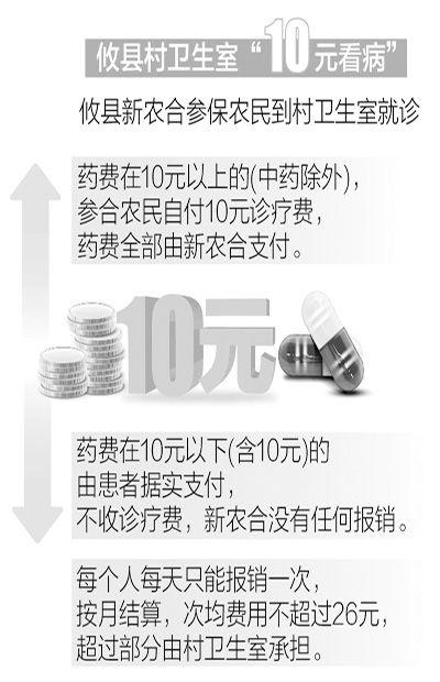 《人民日报》推介攸县“10元钱看病 10分钟就医”模式