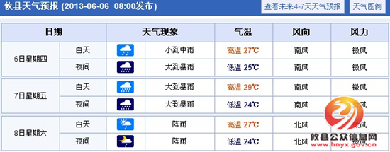 攸县：2013年高考期间天气状况提醒