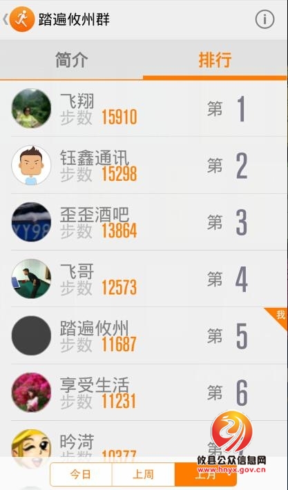 踏遍攸州网友6月份日常健步行排名新鲜出炉
