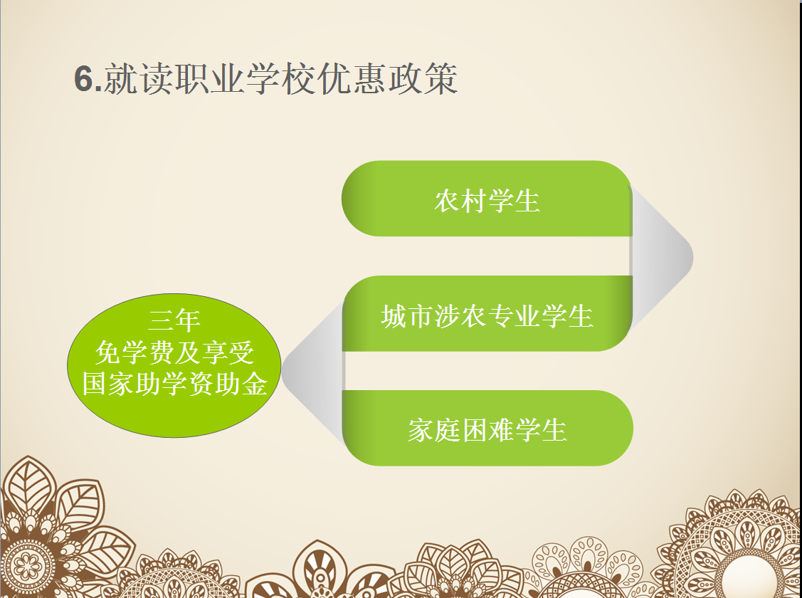 三分钟教你如何选择就读职业学校