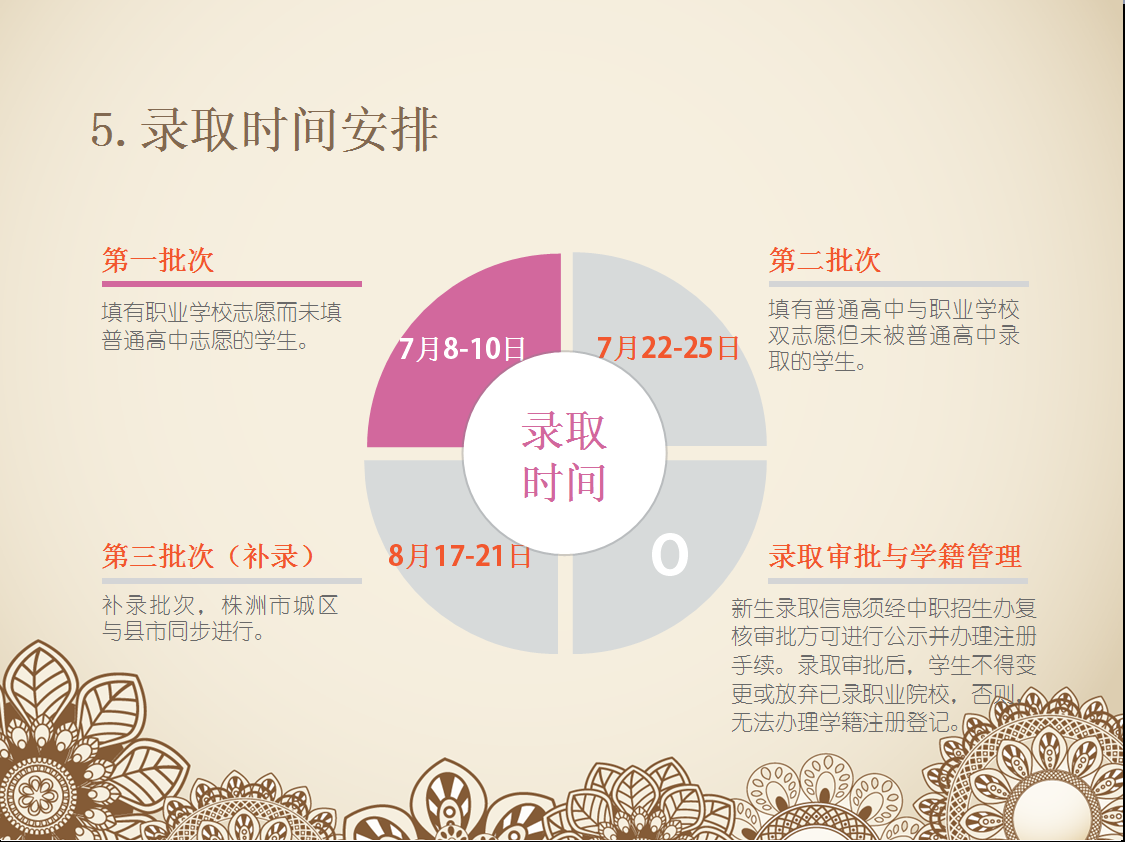 三分钟教你如何选择就读职业学校