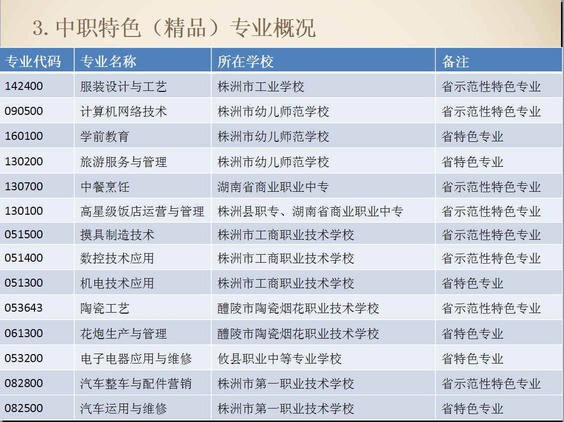 三分钟教你如何选择就读职业学校