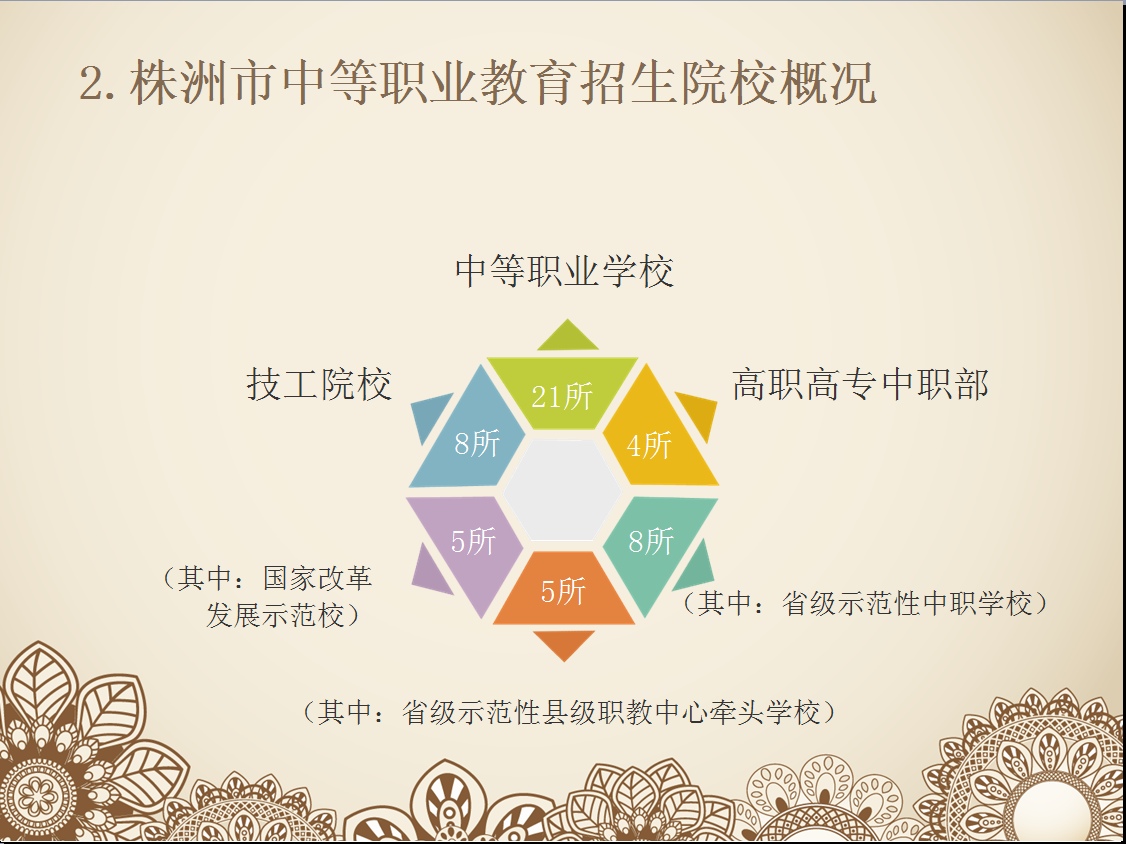 三分钟教你如何选择就读职业学校