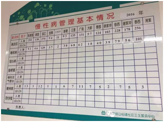 社区卫生服务，绿衣天使走进百姓家