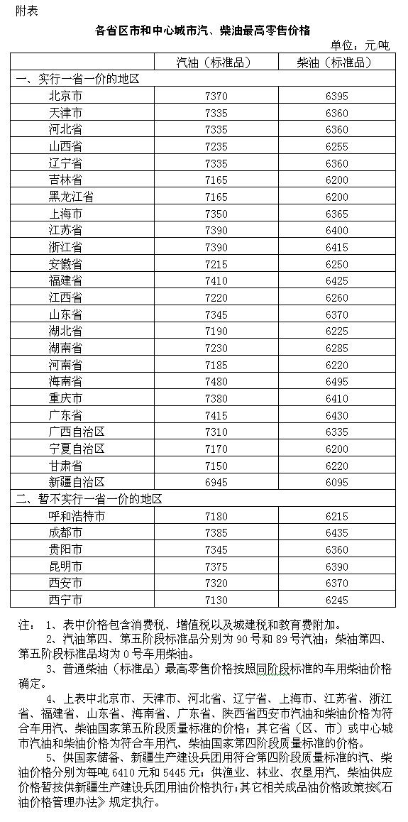 国内成品油价格按机制下调