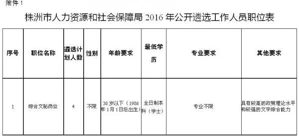【新区青享】株洲一批机关事业单位招聘