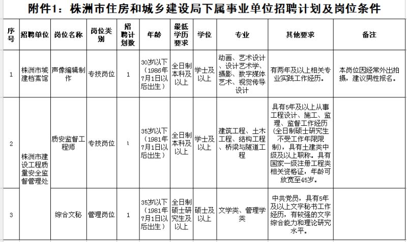 【新区青享】株洲一批机关事业单位招聘