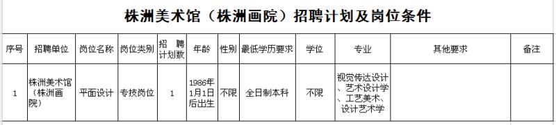 【新区青享】株洲一批机关事业单位招聘