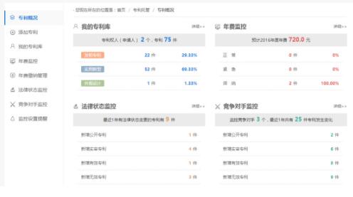 芦淞区建设专利推送体系，支持企业“多快好省”搞研发