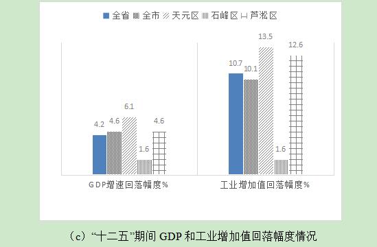 中国动力谷实现创新发展路径研究