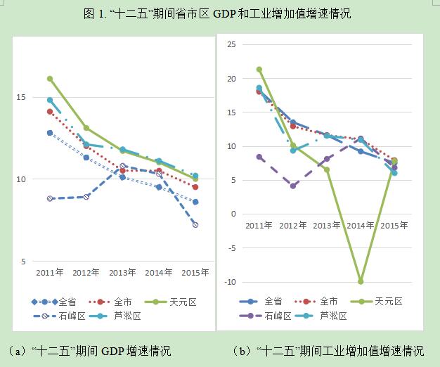 中国动力谷实现创新发展路径研究