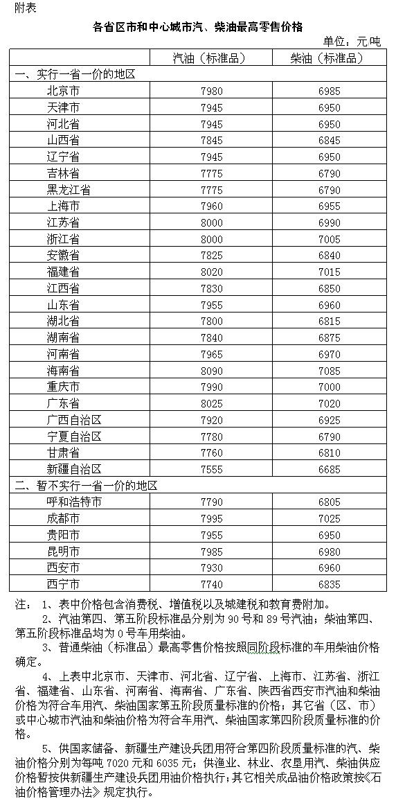 国内成品油价格按机制上调