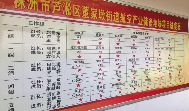 凝心聚力抓征拆 攻坚克难促发展