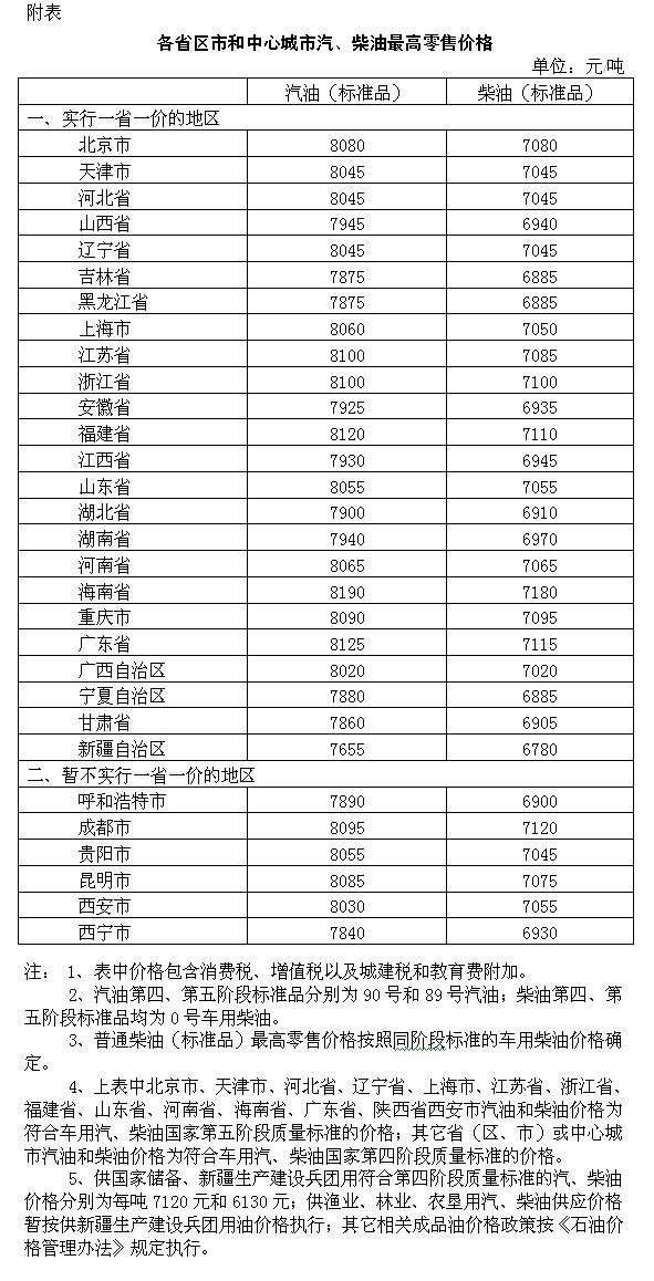 国内成品油价格按机制上调