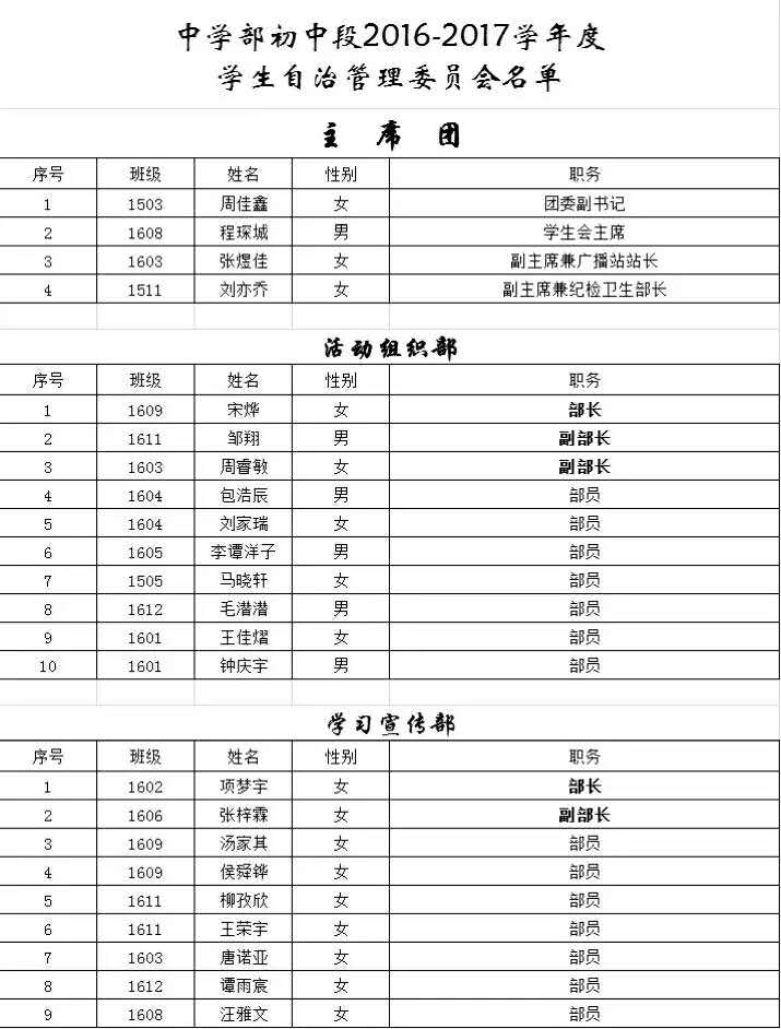 【新区青动】2016年度北师大株洲附校初中学段共青团总支工作回顾