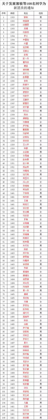 【新区青动】2016年度北师大株洲附校初中学段共青团总支工作回顾