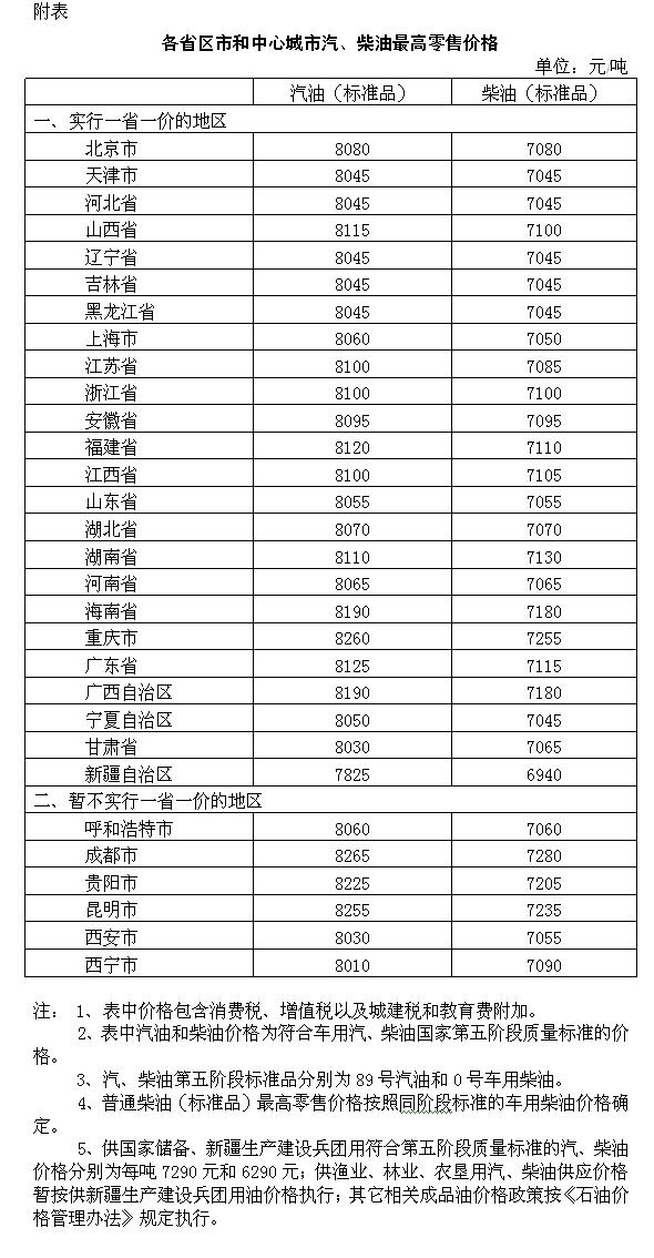 国内成品油价格按机制下调