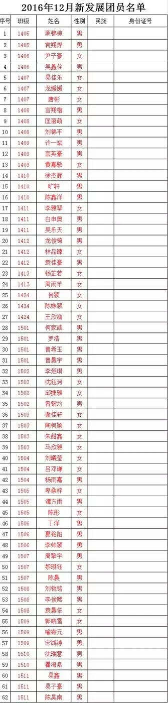 【新区青动】2016年度北师大株洲附校初中学段共青团总支工作回顾