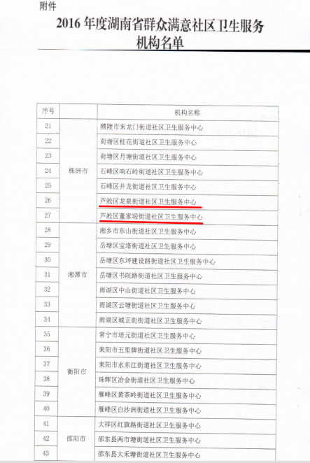 我区两家基层医疗单位获评“省级群众满意社区卫生服务机构”