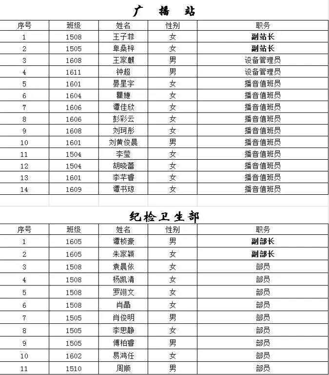 【新区青动】2016年度北师大株洲附校初中学段共青团总支工作回顾